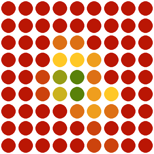 Heatmap for invisalign