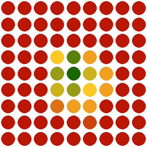 Heatmap for dental implants