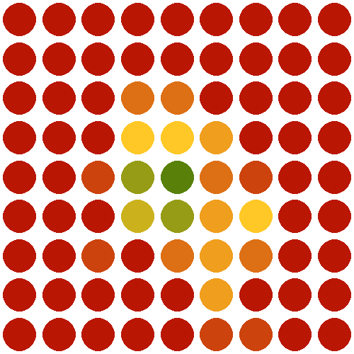 Heatmap for invisalign