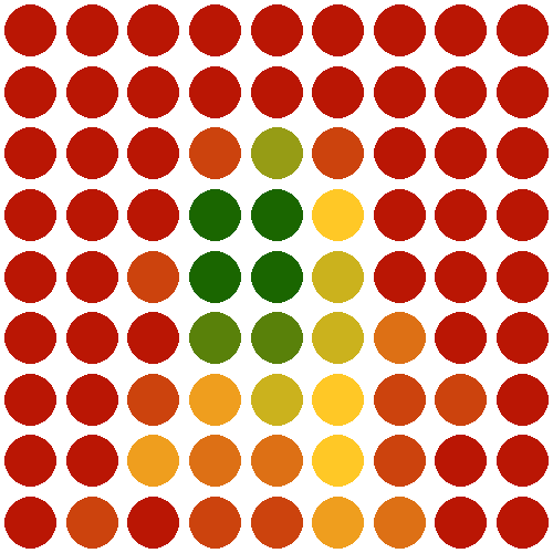 Heatmap for cosmetic dentist