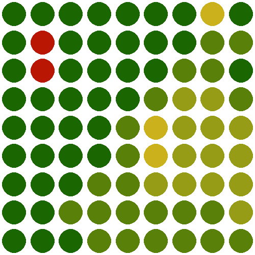 Heatmap for private dentist purley