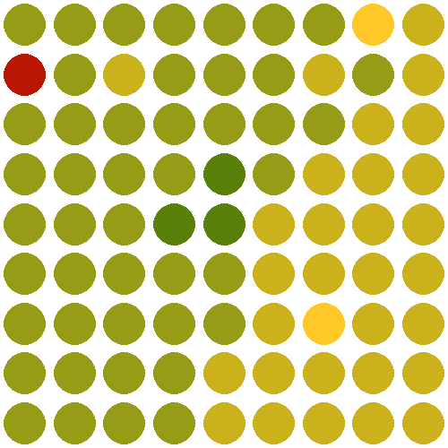 Heatmap for dentist purley