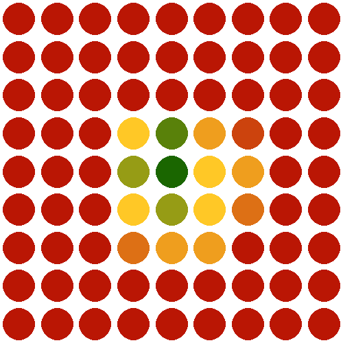 Heatmap for dental implants