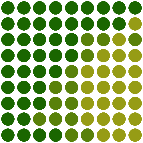 Heatmap for private dentist purley