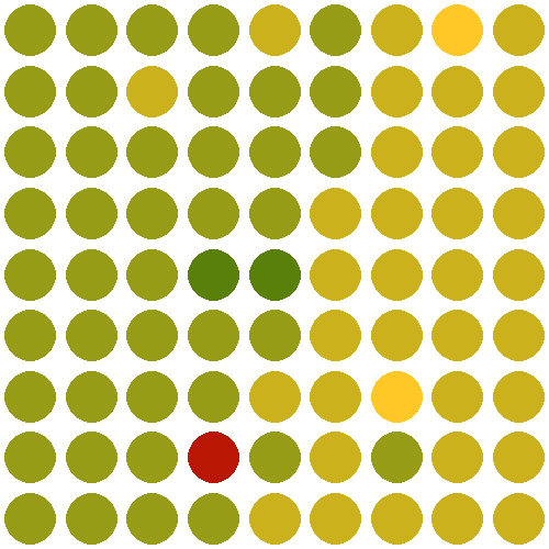 Heatmap for dentist purley